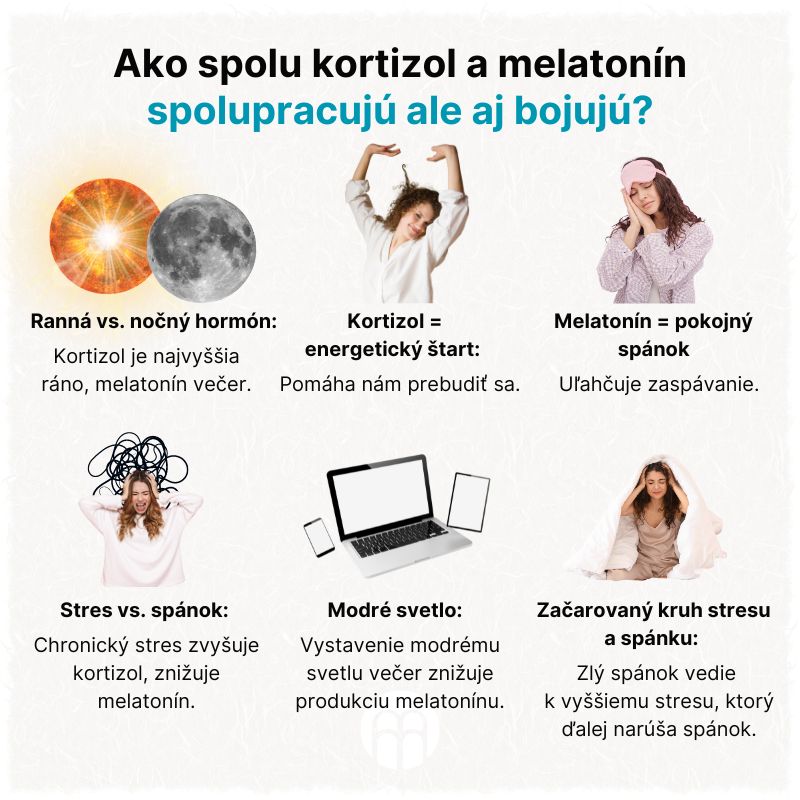 (Slovenčina) Jak spolu kortizol a melatonin spolupracují ale i bojují